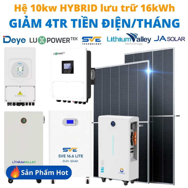 điện mặt trời phù cát bình định