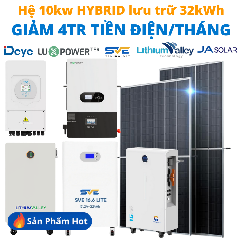 điện mặt trời phù cát bình định